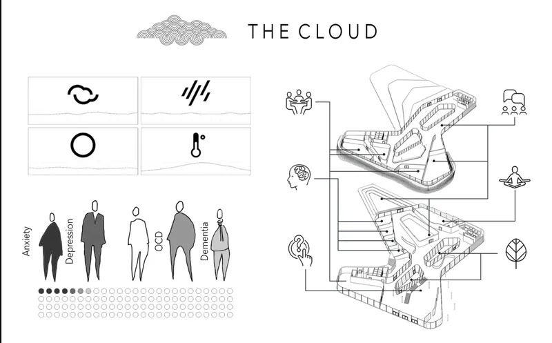Axonometric drawing showing stacked floor plates with icons representing environmental factors and human conditions