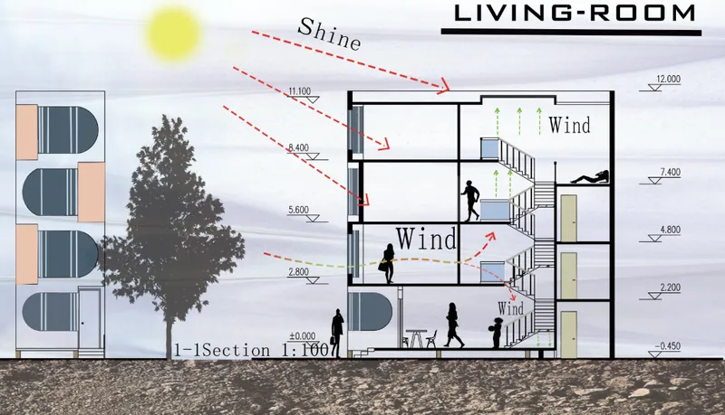 Section drawing illustrating sun angles, cross-ventilation paths, and spatial distribution across four levels