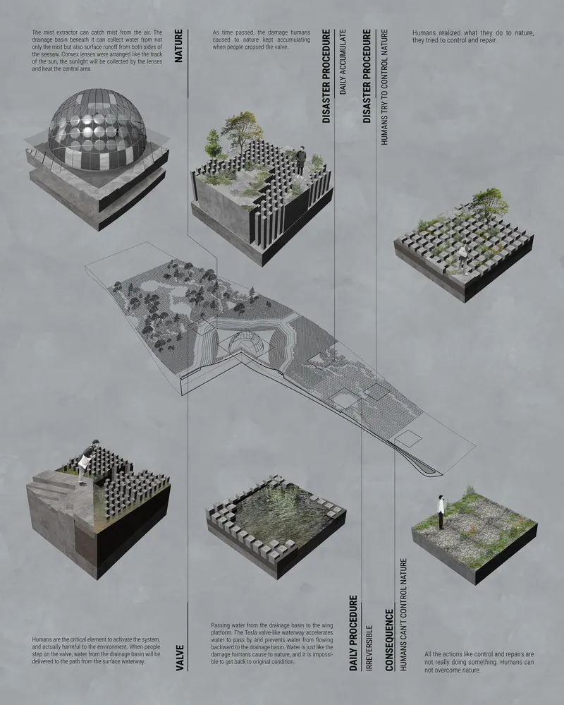 Isometric drawings showing modular landscape systems with domes, planted grids and drainage infrastructure