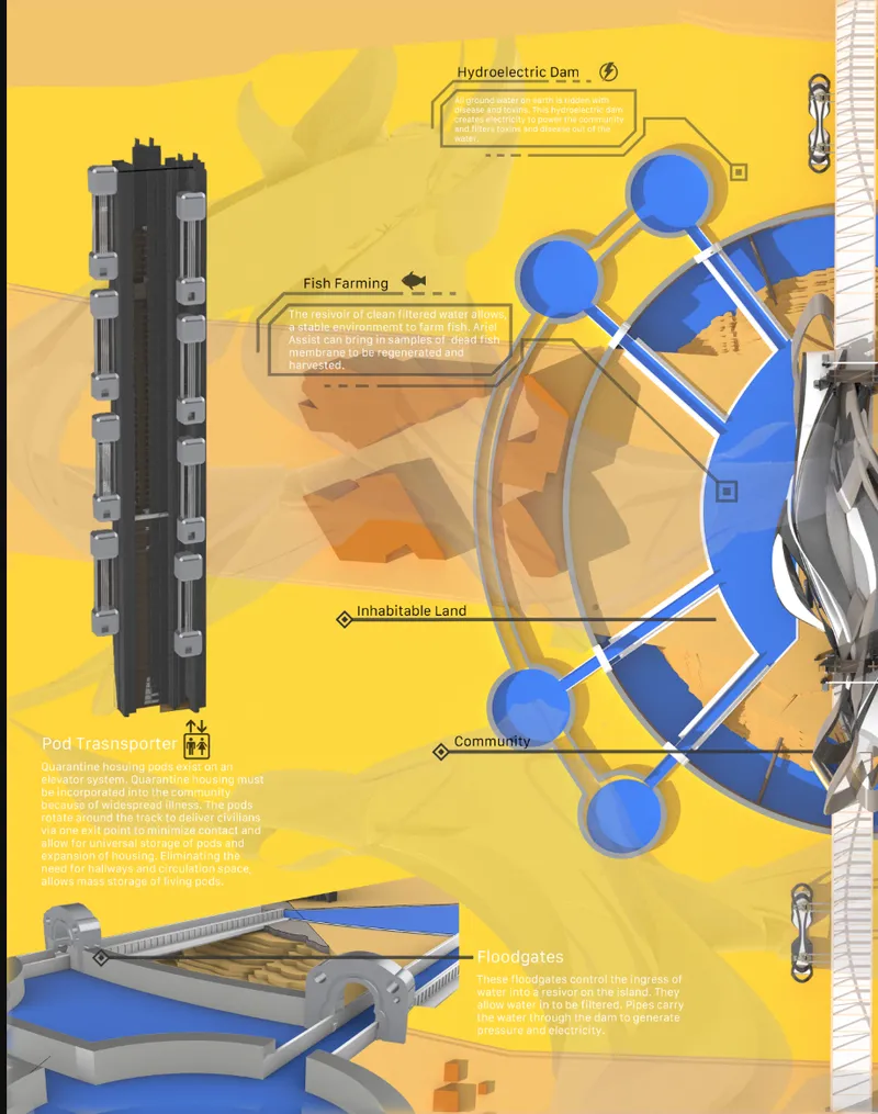 Annotated diagram illustrating infrastructure systems including hydroelectric dam, fish farming facilities and transportation networks