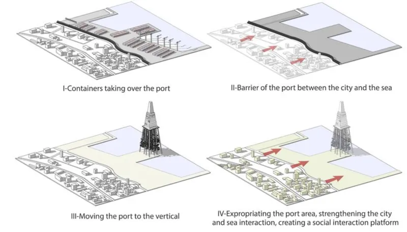 Axonometric diagrams showing four phases of port transformation and vertical tower development