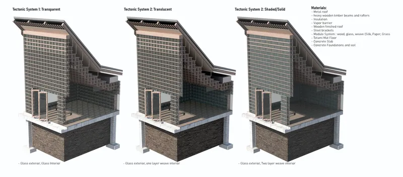 Axonometric drawing showing three tectonic facade systems with transparent and translucent material layers