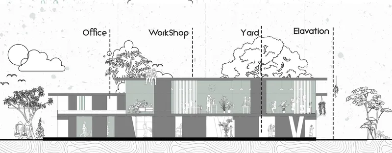 Elevation drawing showing a two-story building with office, workshop, and yard spaces labeled and sectioned