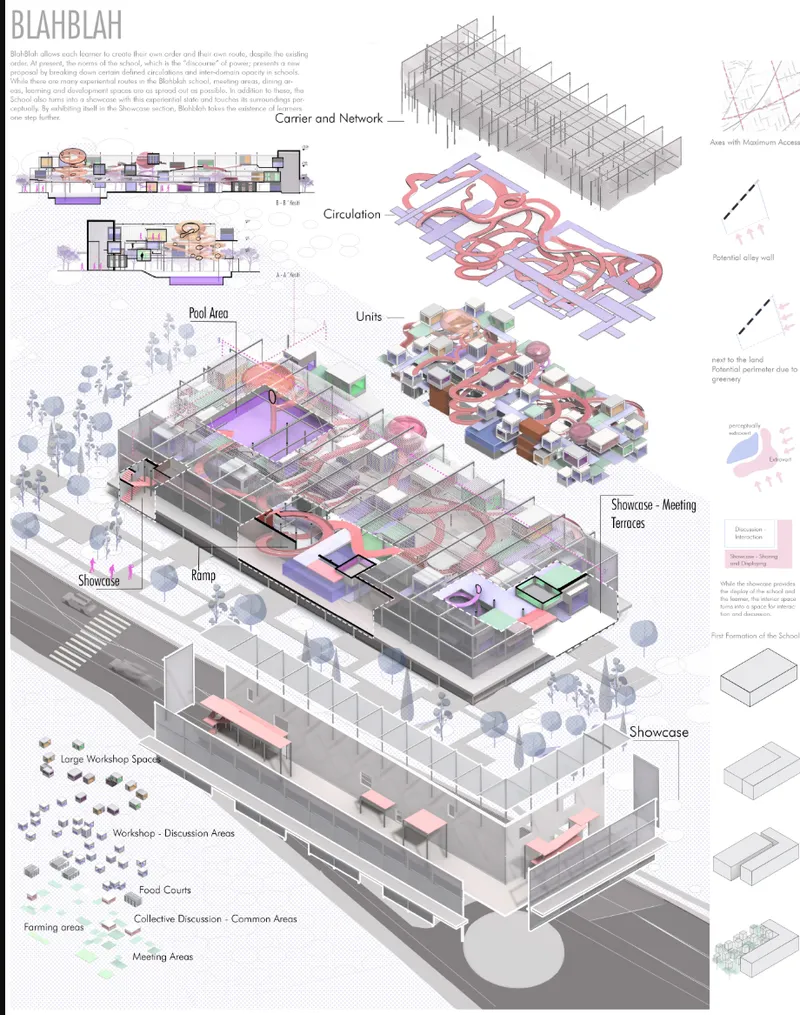 Exploded axonometric drawing showing layered program zones with circulation paths and structural grid
