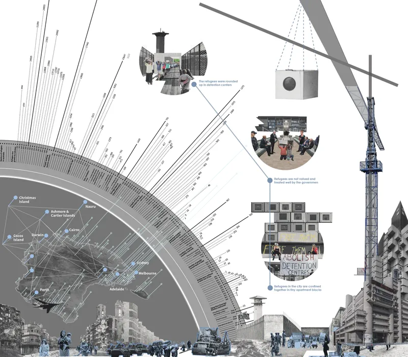 Composite diagram showing an arcing timeline with circular photo insets and radiating labels over urban context
