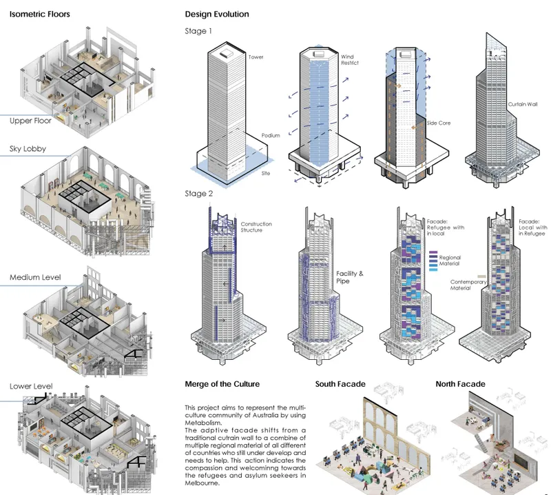 Diagram showing isometric floor plans and design evolution stages of a tower with multiple facade iterations