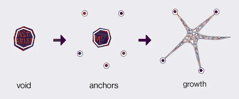 Regrowth Concept Diagram