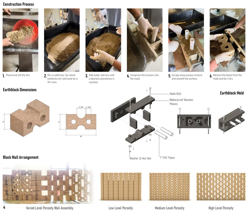 Construction process diagrams showing earthblock fabrication and wall assembly patterns with varying porosity levels