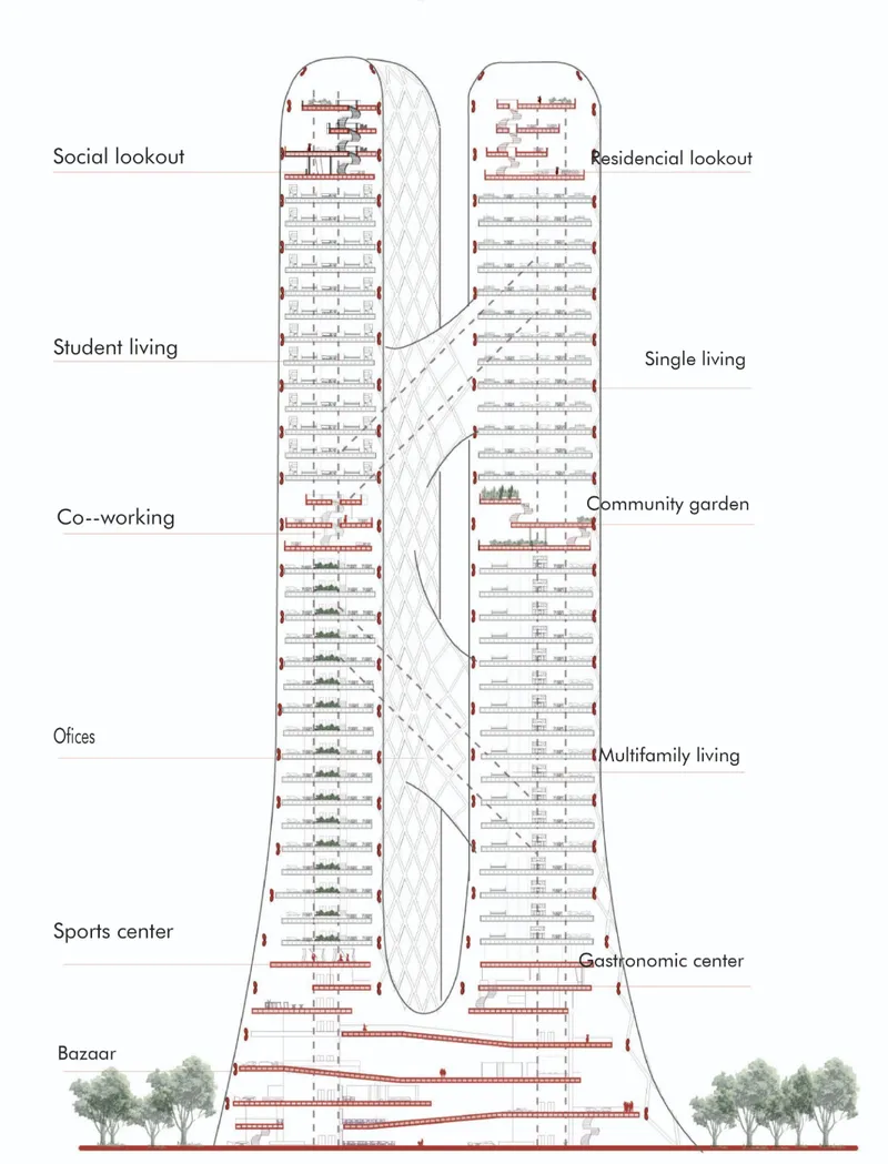 Section drawing showing programmatic distribution across twin towers connected by a central atrium void
