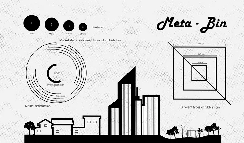 Diagram showing market analysis of rubbish bins with silhouette elevation of residential and high-rise buildings