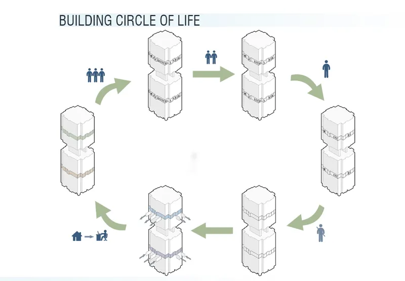 Diagram showing the lifecycle of modular tower units through stages of occupancy and adaptation
