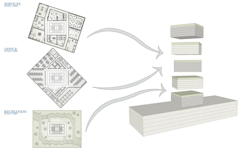 Diagram showing the stacking of three program floor plans into a volumetric massing composition