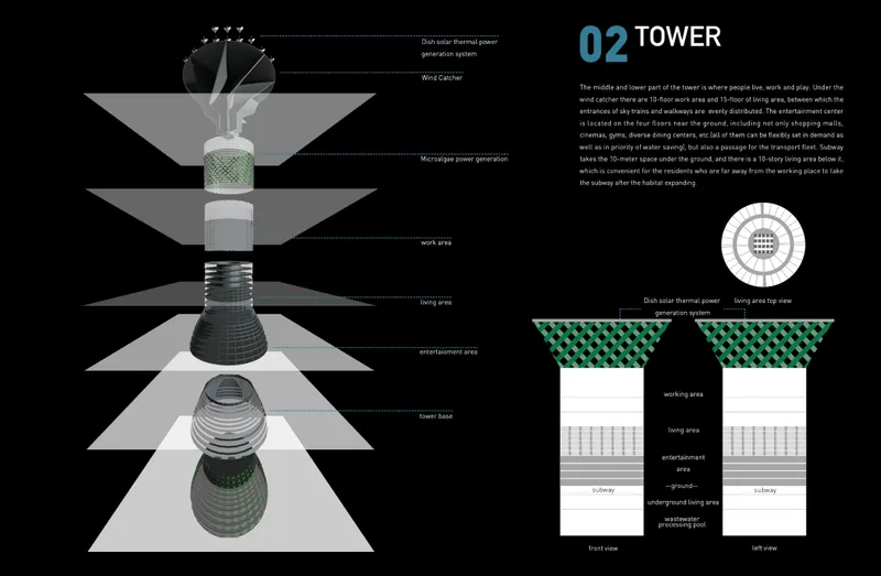 Exploded axonometric drawing showing the stacked components of a tower with wind catchers and solar panels