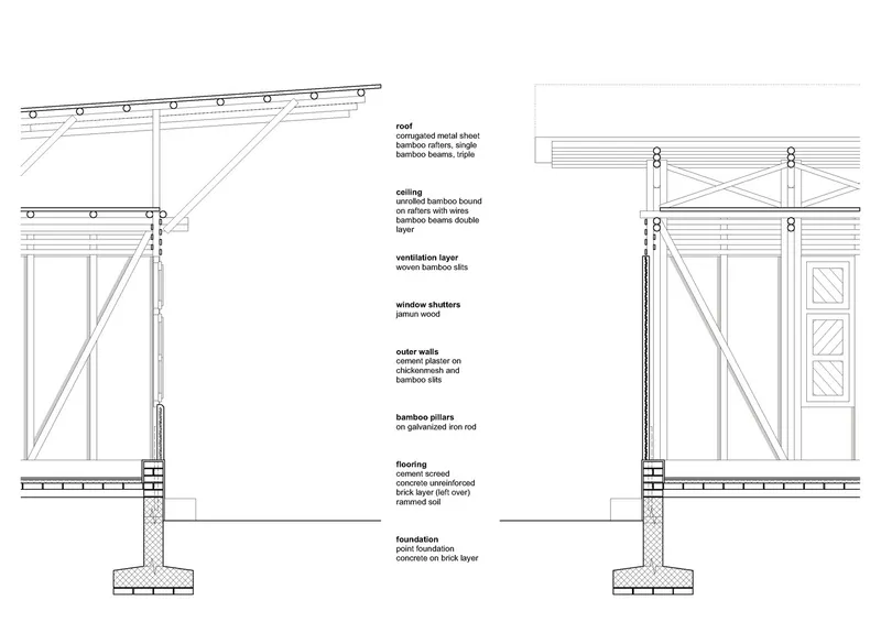 Construction detail sections illustrating bamboo wall assembly, roofing layers, and foundation system with material annotations
