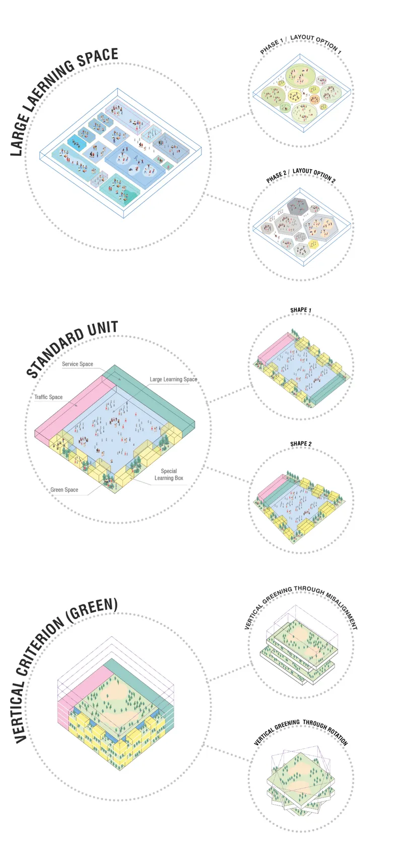 Axonometric drawings illustrating three programmatic zones with color-coded layouts and spatial configuration variations