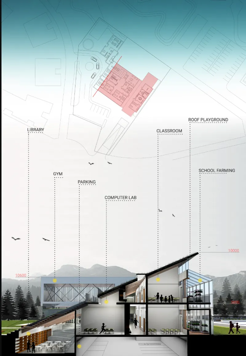 Section drawing with site plan overlay showing spatial relationships between library, gym, classrooms, and roof playground
