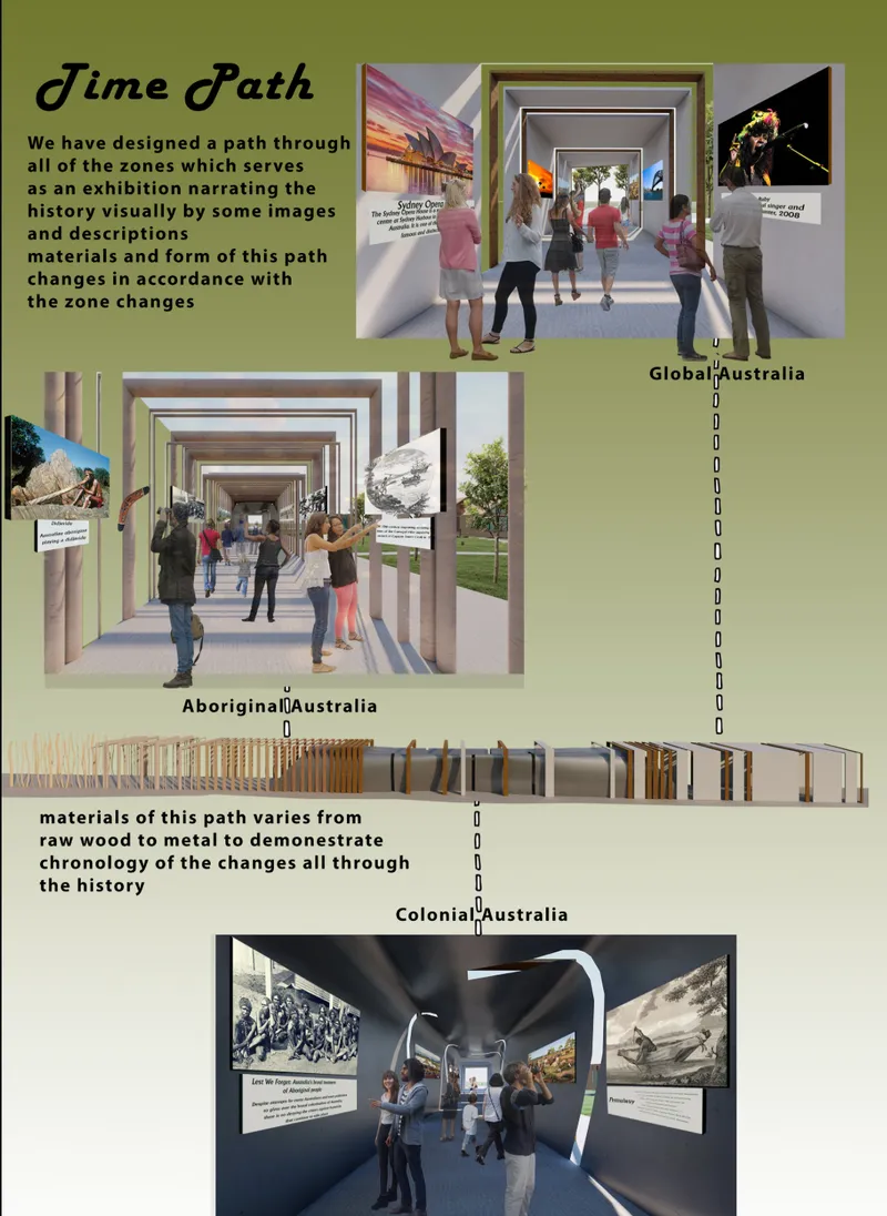 Presentation board showing sectional views of an exhibition corridor with changing material palettes and portal frames