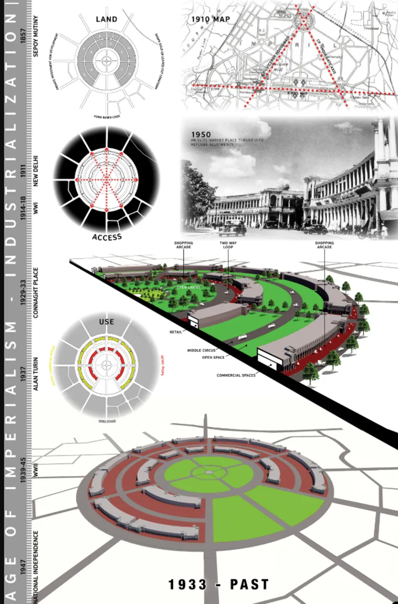 Composite board showing diagrams, a historical photograph, aerial perspective and axonometric drawings illustrating circular site development