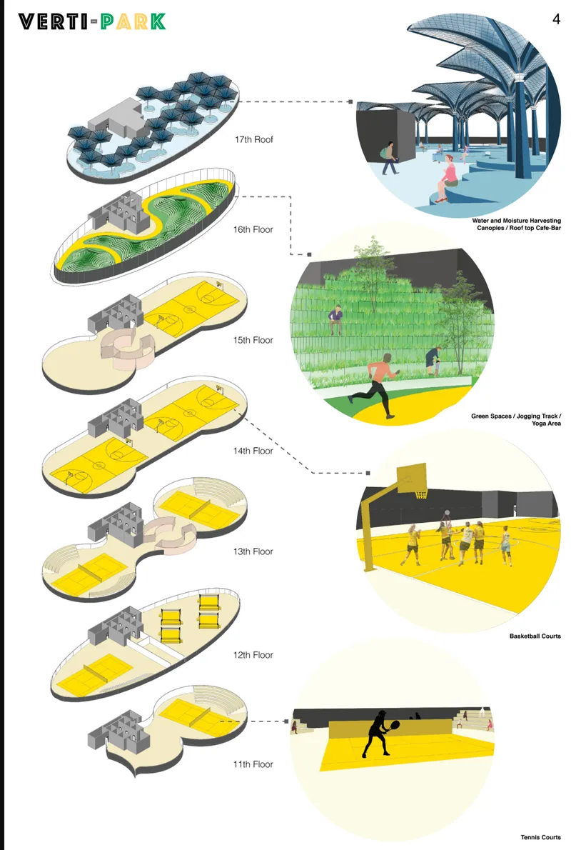 Axonometric drawing of stacked oval floor plates with callout views showing rooftop canopies, green terraces and basketball courts