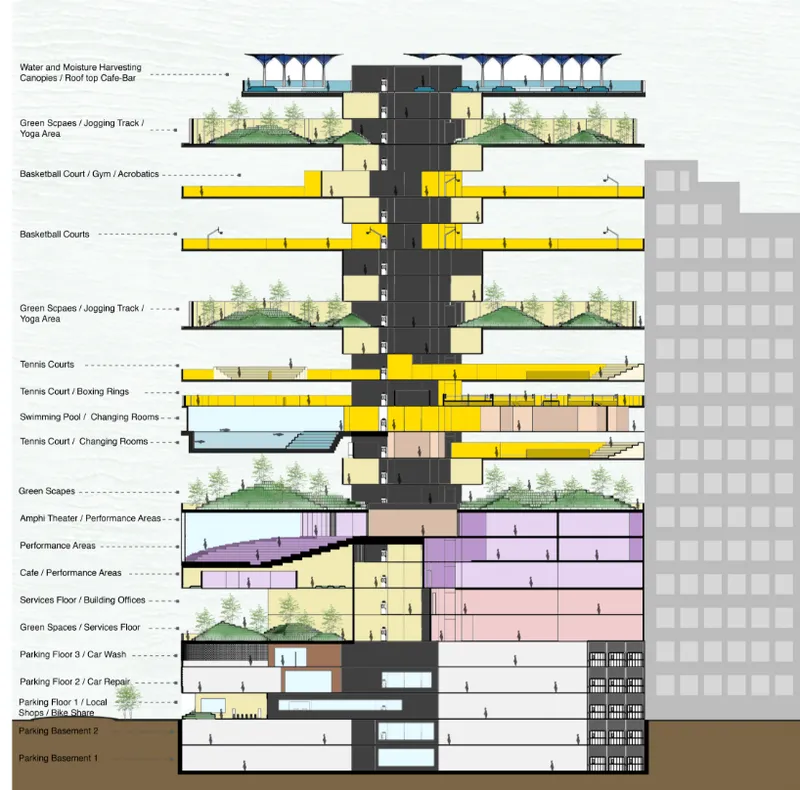 Section drawing showing stacked program layers from parking basements to rooftop canopies with green spaces throughout
