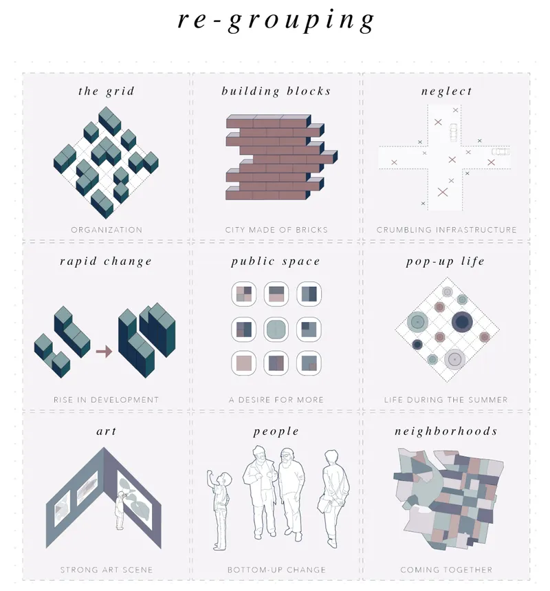Diagram showing nine urban intervention strategies through isometric and plan icons with text labels