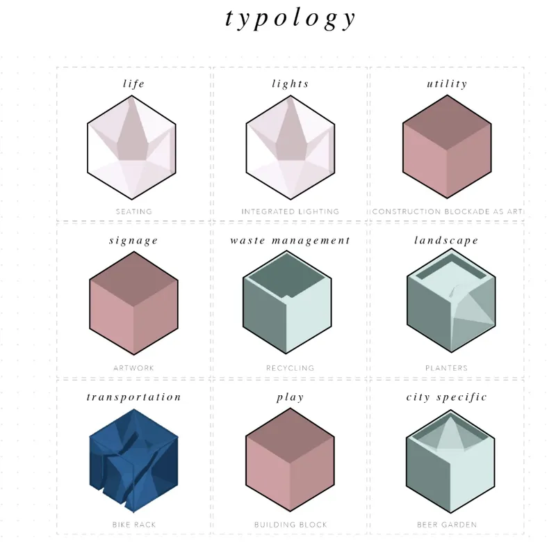 Typology diagram displaying nine isometric cubes categorized by function from seating to landscape elements