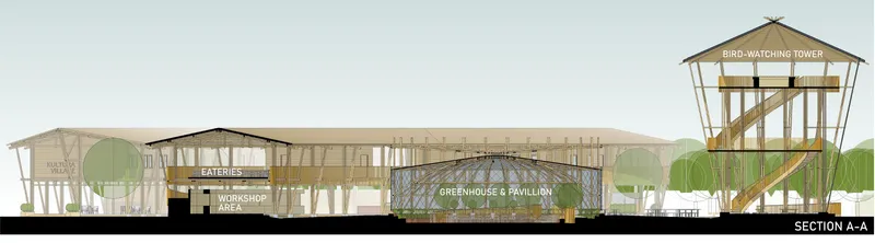 Section drawing showing the tower, workshop spaces, greenhouse pavilion and interconnecting covered walkways