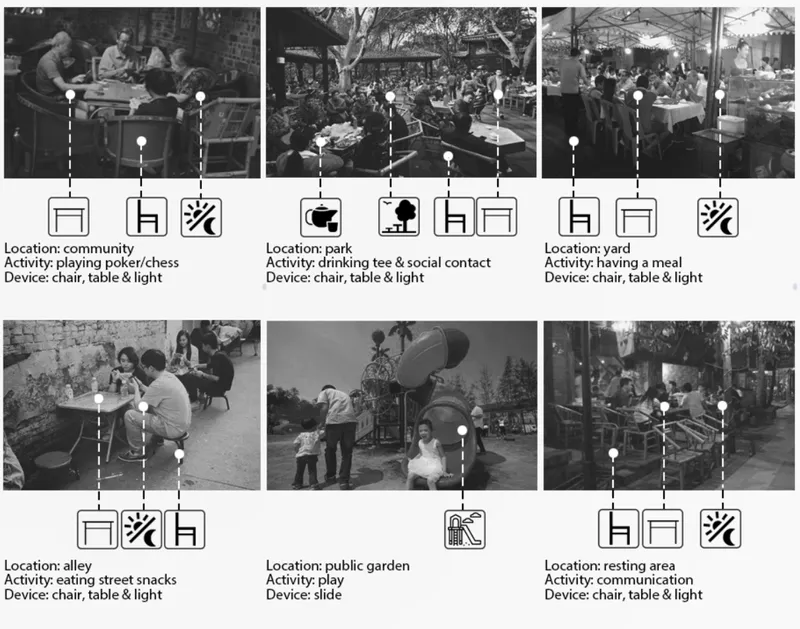 Diagram showing six outdoor locations with photographs of people using portable furniture and lighting for various activities