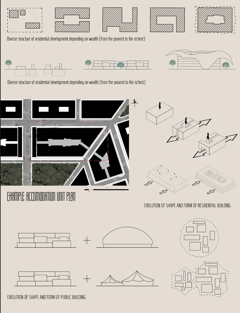 Diagram sheet illustrating residential typologies, elevations, unit plans, and evolution of building forms