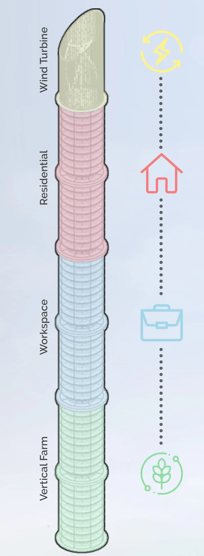 Functional breakdown of the Puring skyscraper: Vertical Farms, Workspaces, Residential Units, and Wind Turbines.