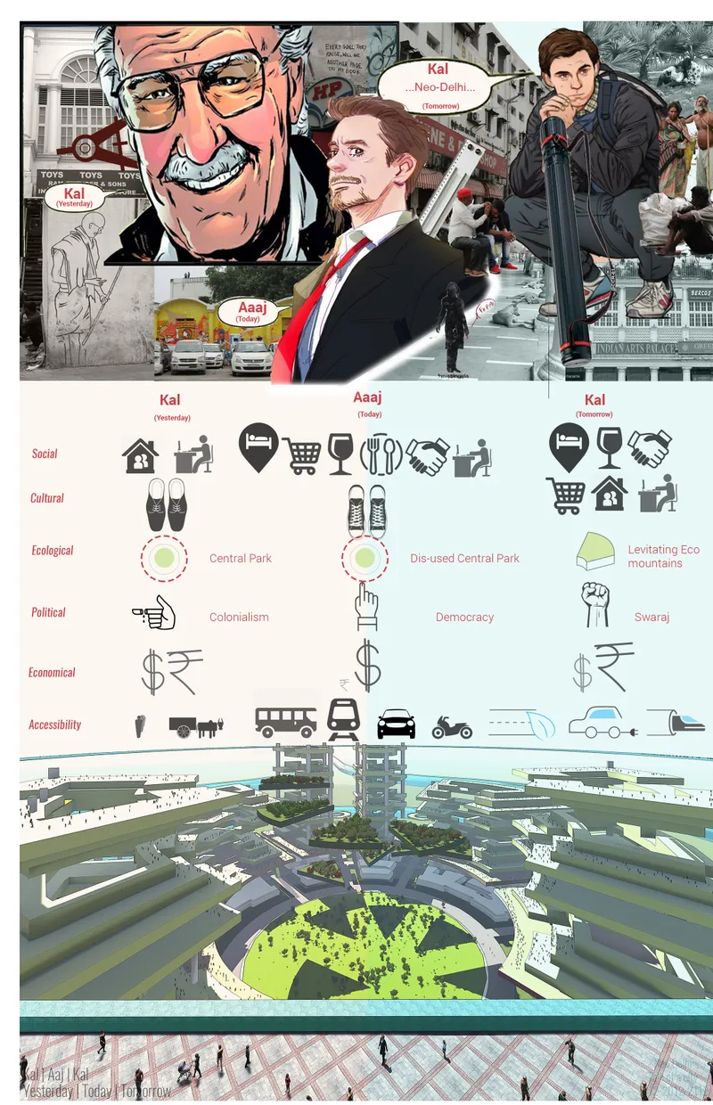 Presentation board combining illustrated portraits, iconographic diagrams, and aerial renderings of a circular masterplan