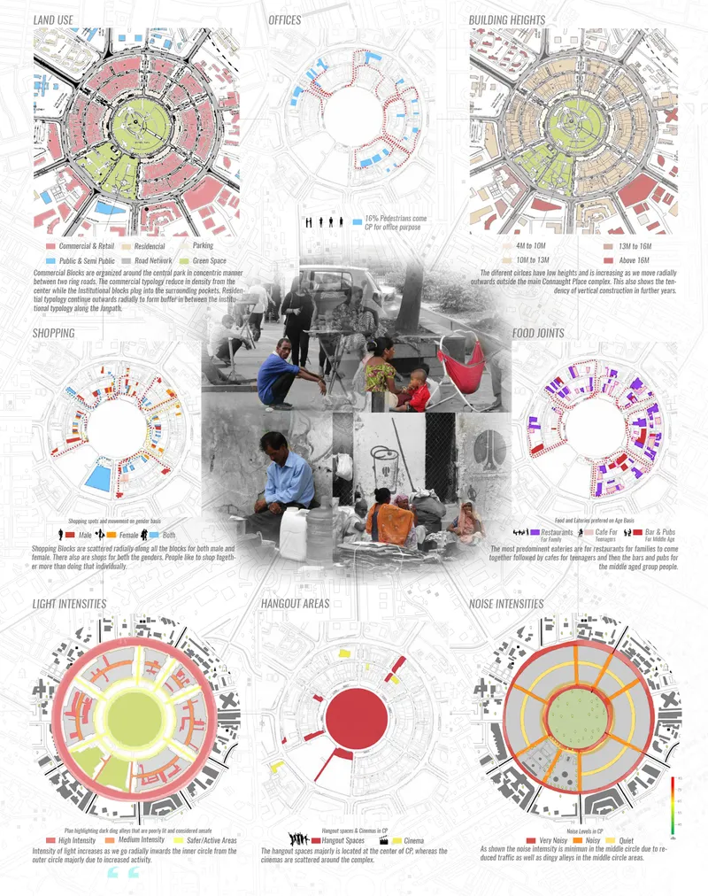 Analysis board showing nine circular diagrams mapping land use, building heights, and environmental data