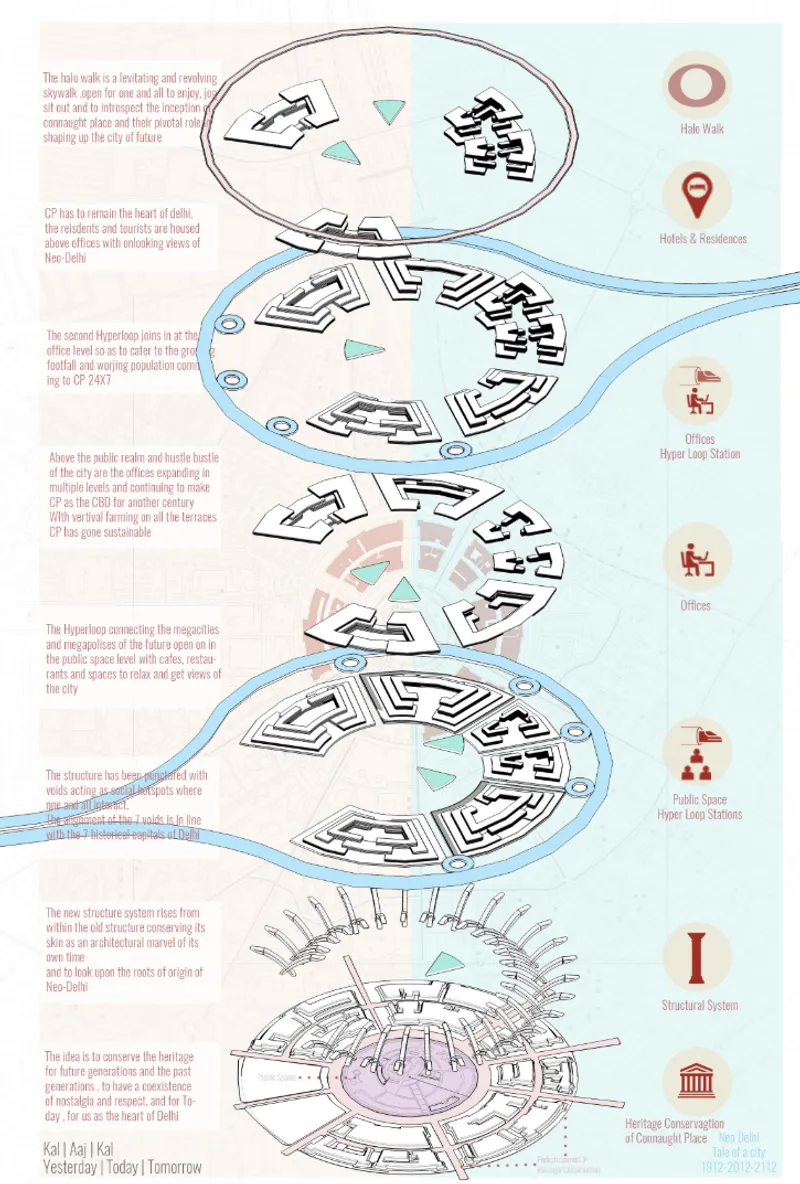Vertical sequence of plan drawings illustrating six circular island platforms connected by bridges over water