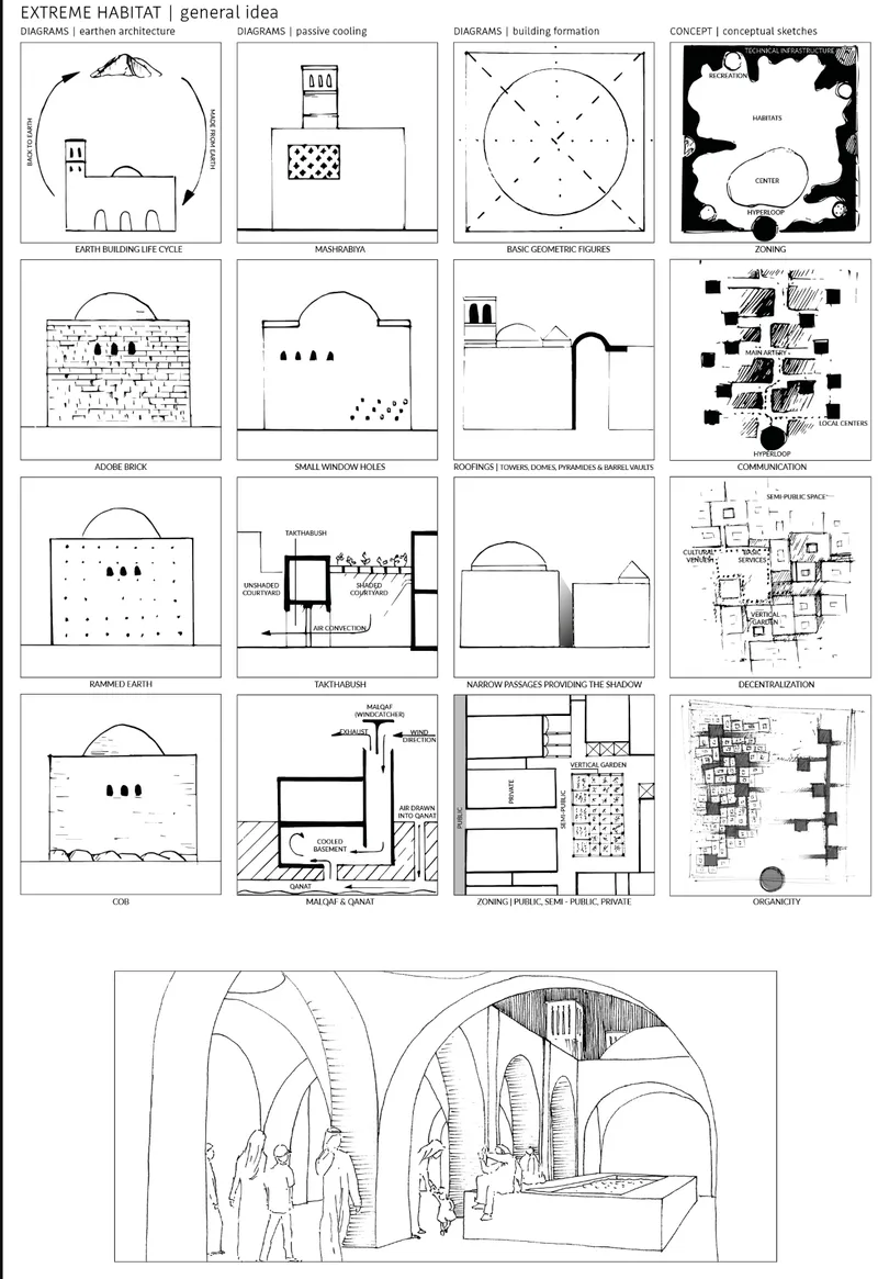 Diagram sheet showing passive cooling strategies, building formation concepts and spatial organization principles