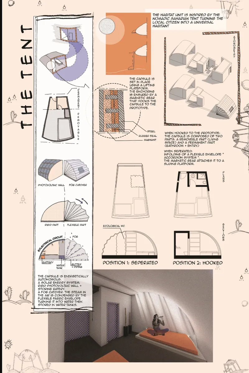 Presentation board with sketches and diagrams showing tent-like dwelling configurations and flexible envelope options