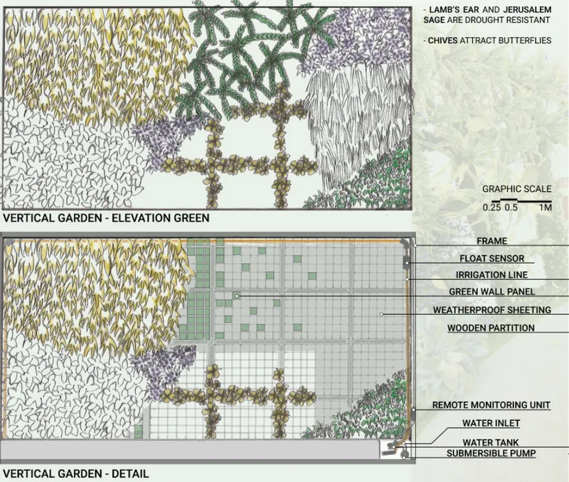 Elevation and detail drawings showing vertical garden planting patterns and irrigation system components