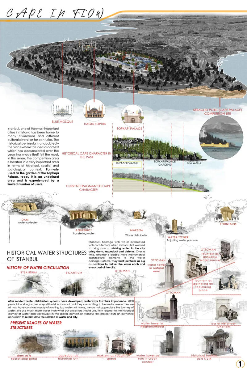Presentation board showing aerial site plan with historical water structures and proposed interventions along the peninsula