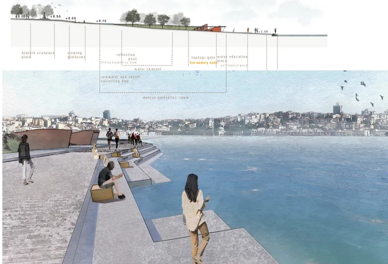 Section drawing with perspective view of terraced waterfront platform and visitors against cityscape backdrop