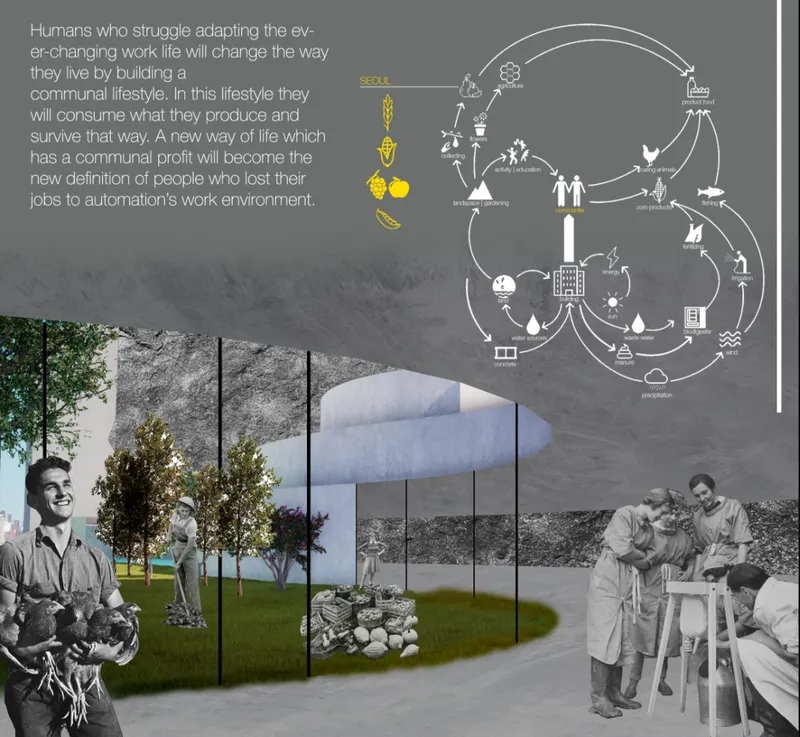 Presentation collage with communal lifestyle diagram, stone walls, lawn, trees, and archival photographs of residents