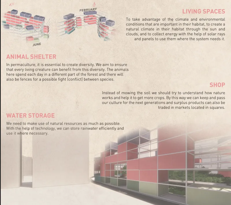 Diagram illustrating seasonal sun paths, modular building sections, and glass-paneled courtyard with greenery