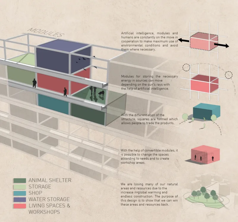 Exploded axonometric diagram showing movable colored modules within a white structural frame system