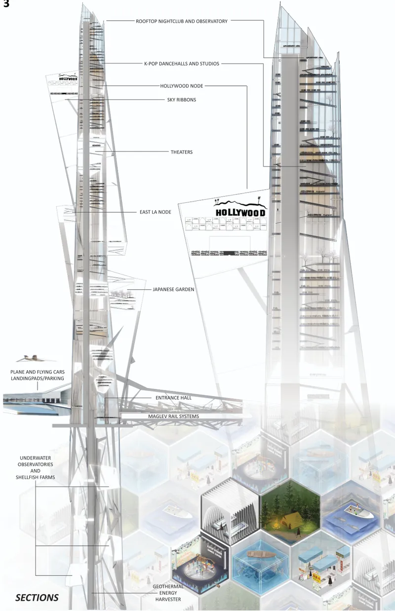 Section drawing showing the vertical tower with labeled program spaces and isometric diagrams of underground areas