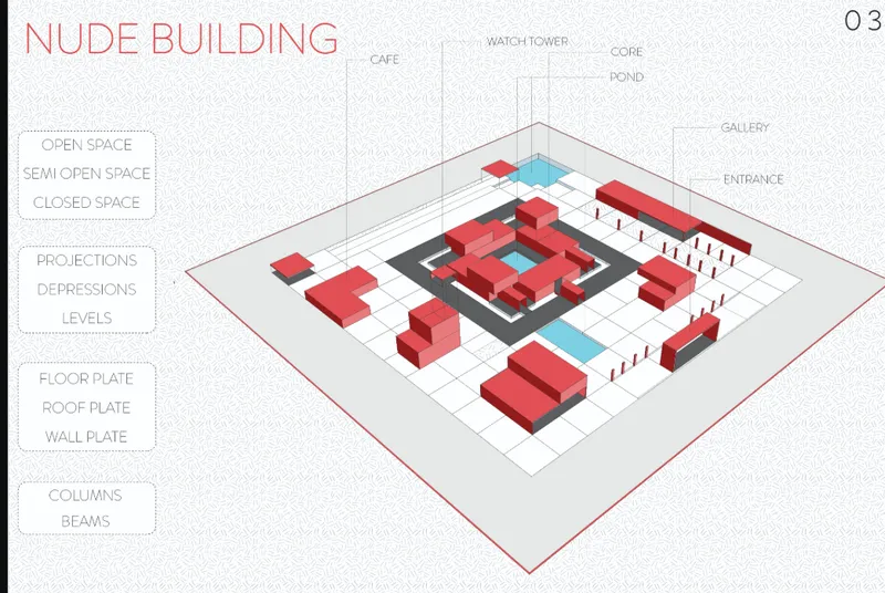 Axonometric drawing showing red building volumes and blue ponds arranged around a central courtyard with labeled spaces