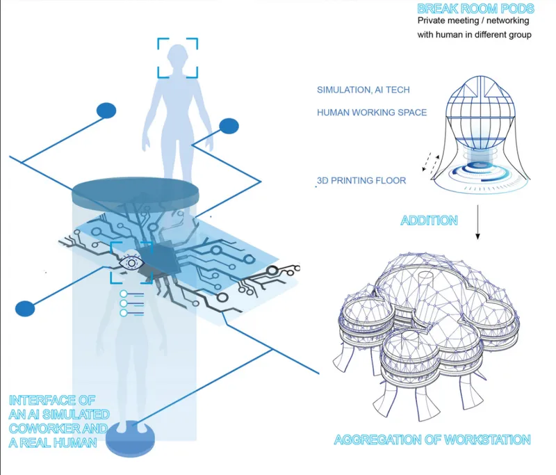 Isometric diagram showing layered components from human interface through 3D printed floor to clustered spherical pods
