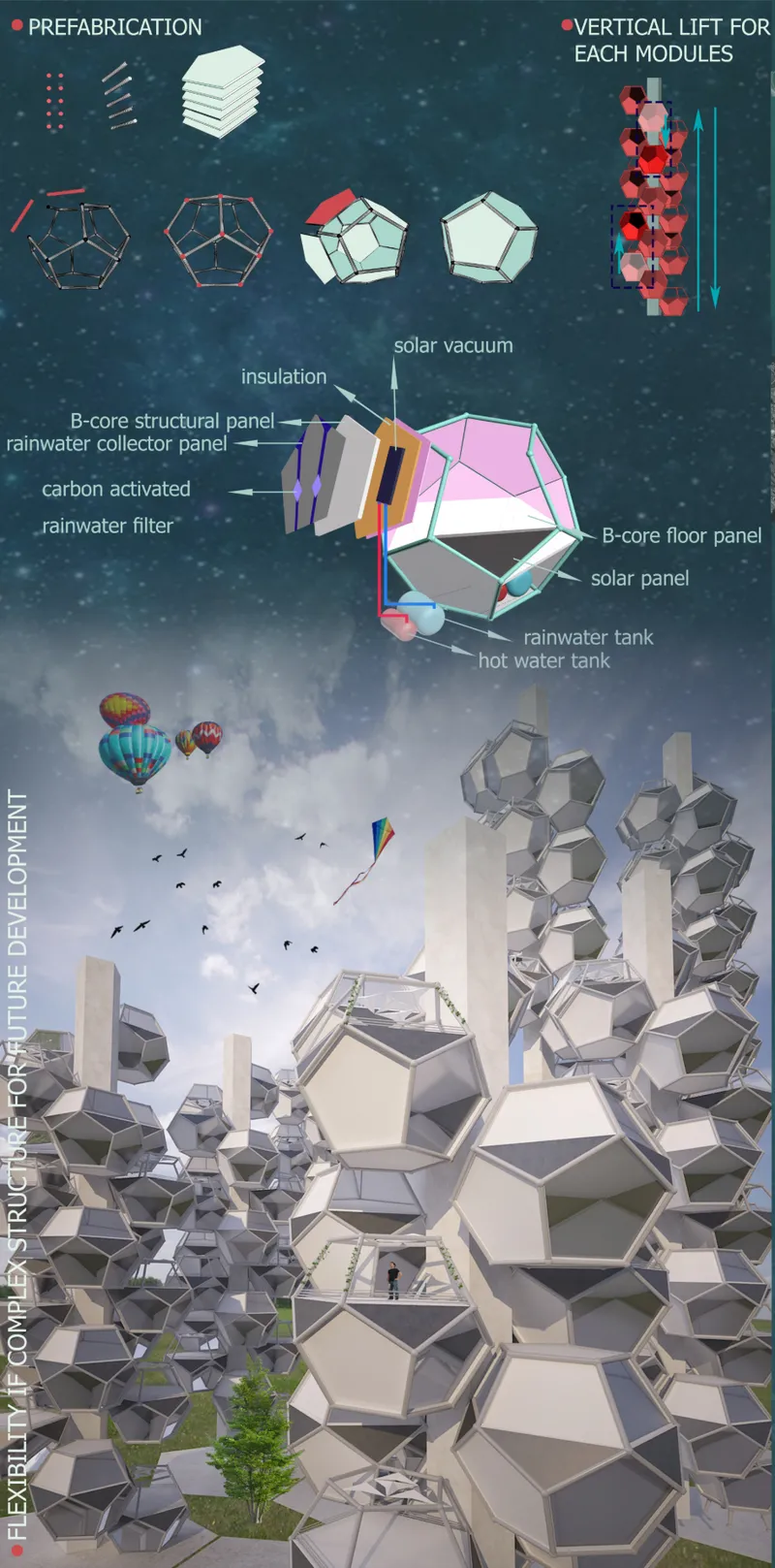 Exploded axonometric diagram illustrating prefabricated panel layers and components of a single hexagonal housing module