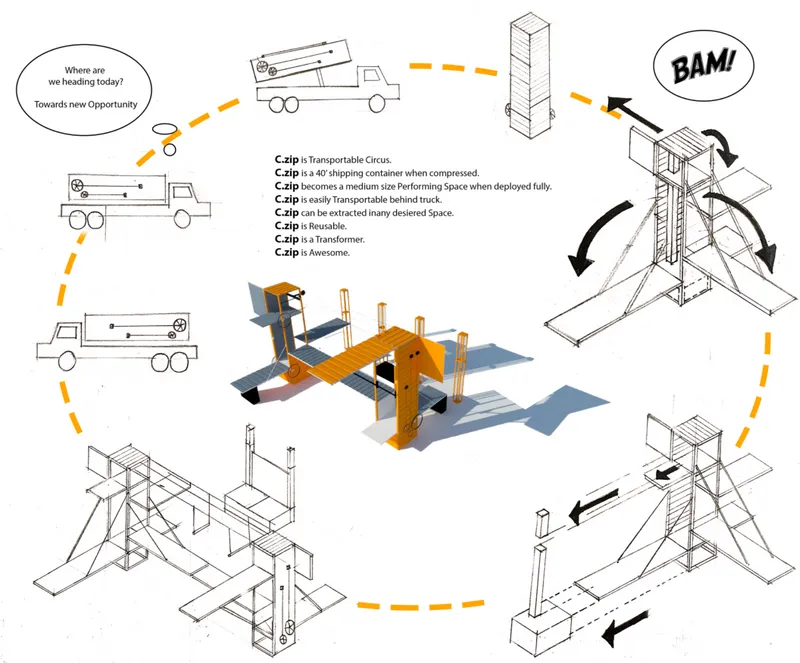 Diagram showing a transportable performance structure with deployable components and axonometric assembly views