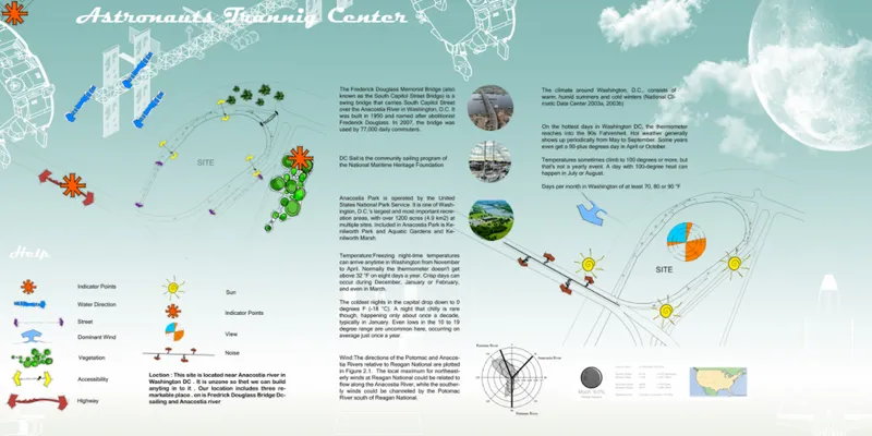 Site plan drawing showing building clusters, pathways, and environmental diagrams with legend icons