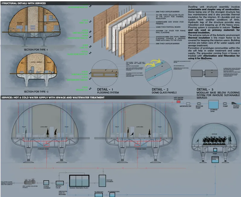 Technical drawing showing sections, exploded axonometric, and service diagrams for a domed modular dwelling unit