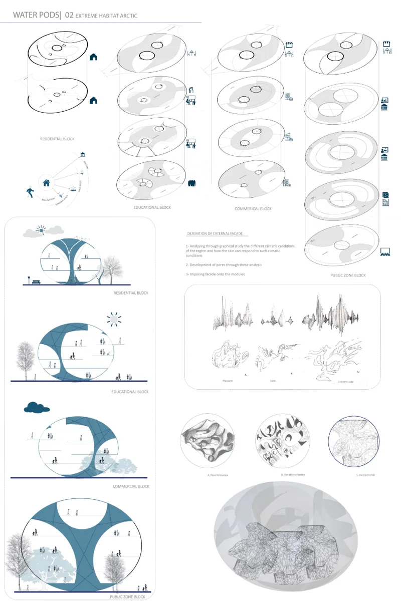 Series of plan and section drawings illustrating spatial organization and programmatic zones across multiple building blocks