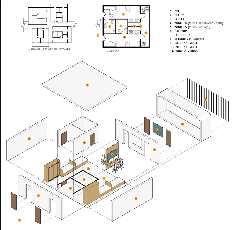 Exploded axonometric and plan drawings showing the modular arrangement of cells, walls, doors and roof components